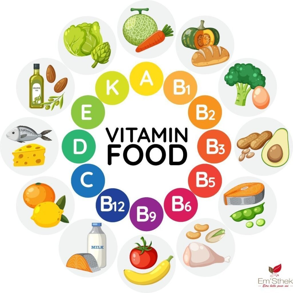 11 Essential Vitamins in Health Updates for newly Viruses Protection